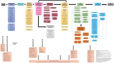 Economic and health impacts of the Change4Life Food Scanner app: Findings from a randomized pilot and feasibility study